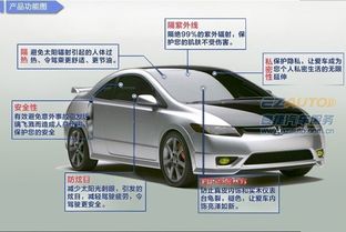 汽车玻璃贴膜就像是在人的脸上敷了一张面膜