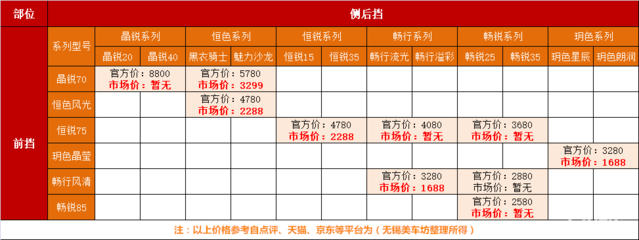 无锡2019年3M汽车贴膜主要产品型号和价格表