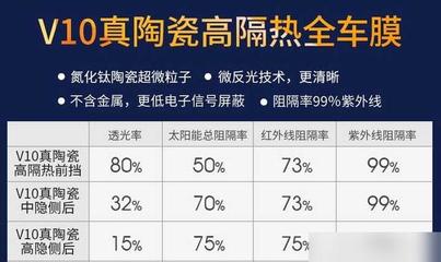 买车的时候4s店送的贴膜能用吗?